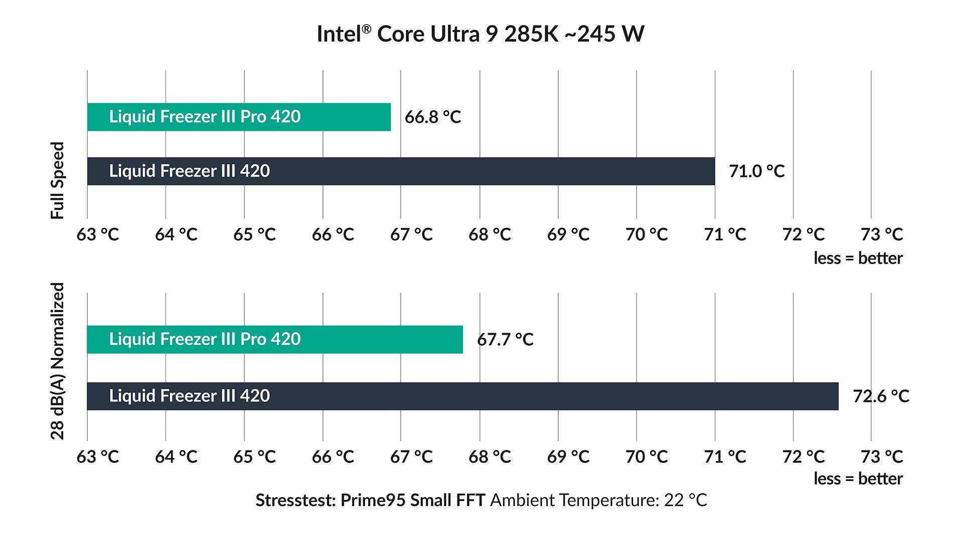 Arctic Liquid Freezer III Pro 420 A-RGB (White) — фото 2