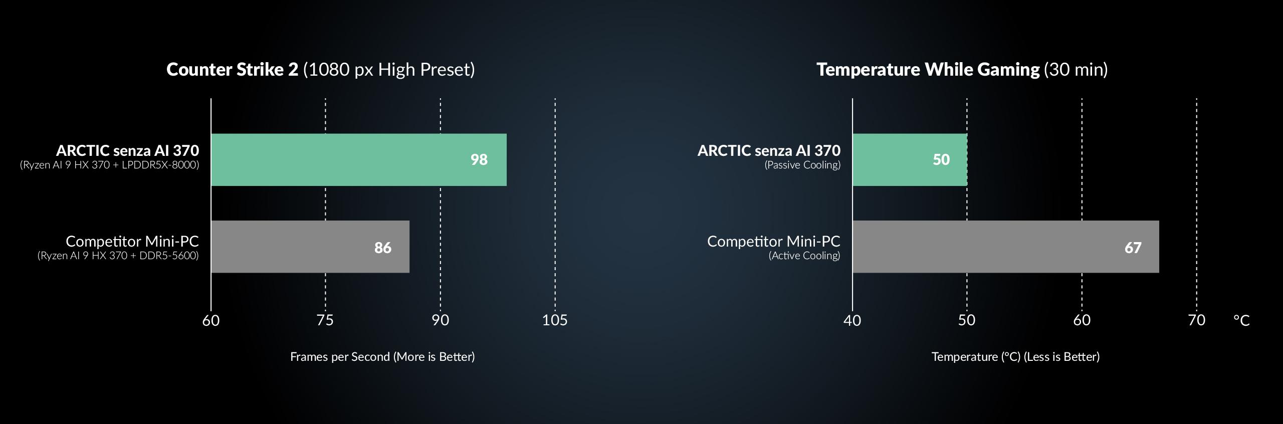 Arctic Senza AI 370